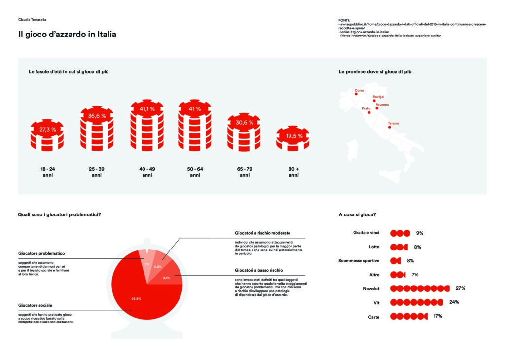 Progettazione grafica II